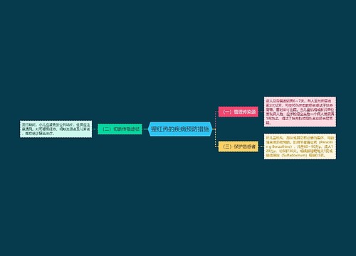 猩红热的疾病预防措施