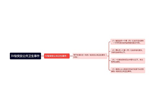 Ⅳ级突发公共卫生事件