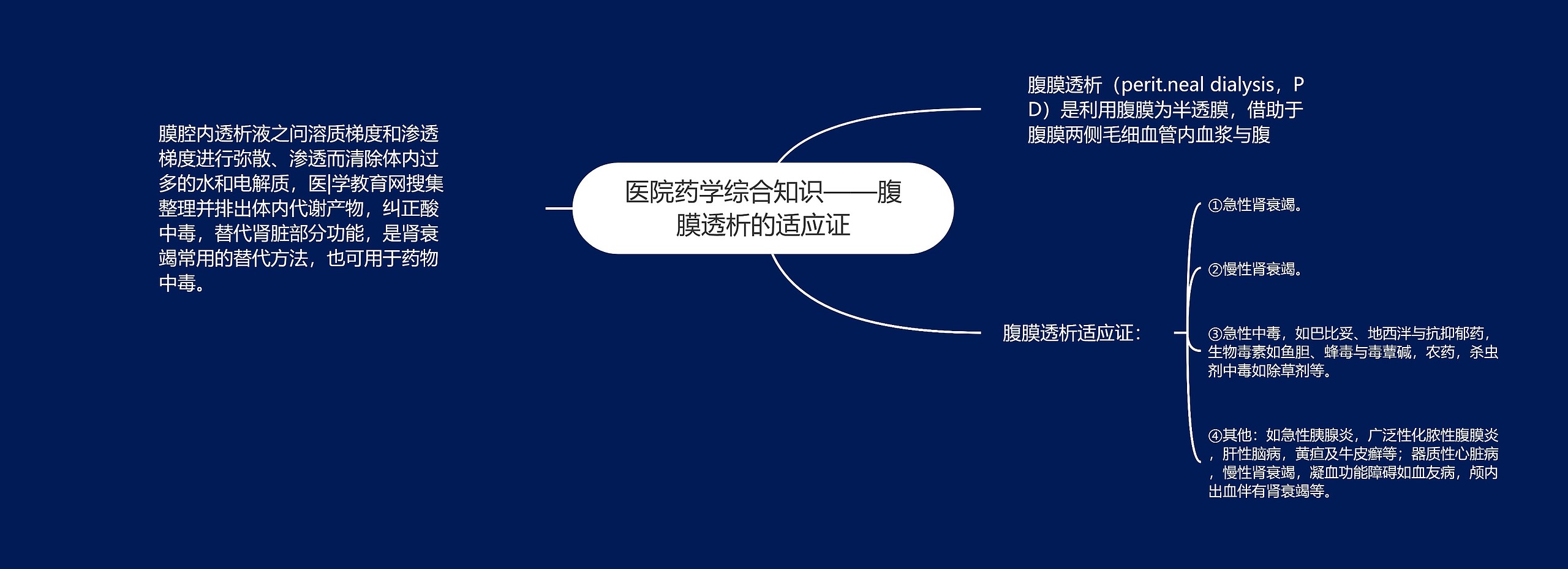 医院药学综合知识——腹膜透析的适应证