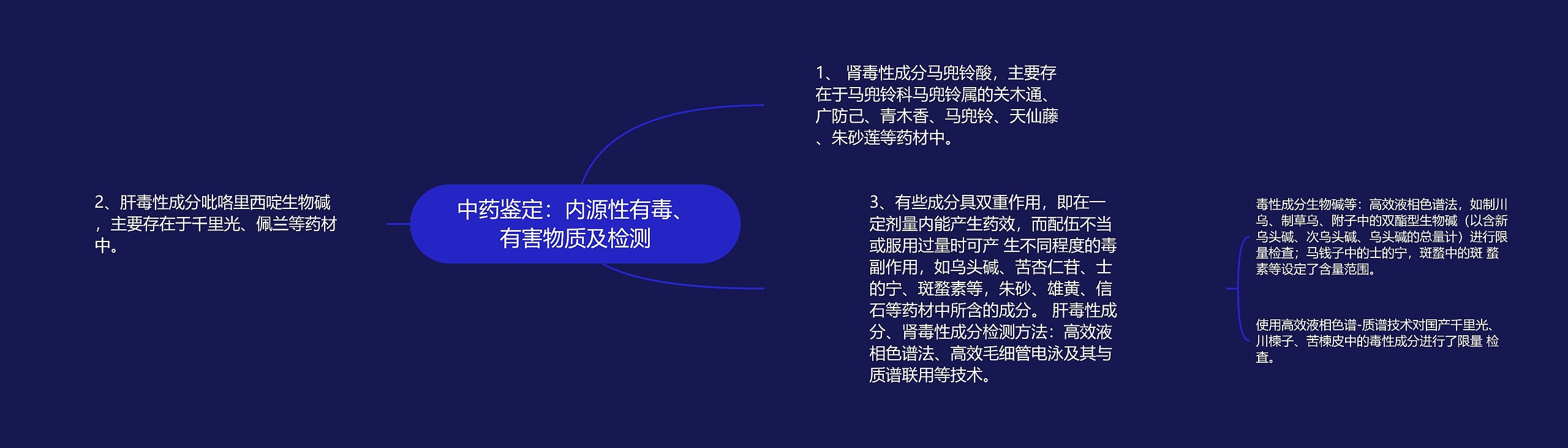 中药鉴定：内源性有毒、有害物质及检测思维导图