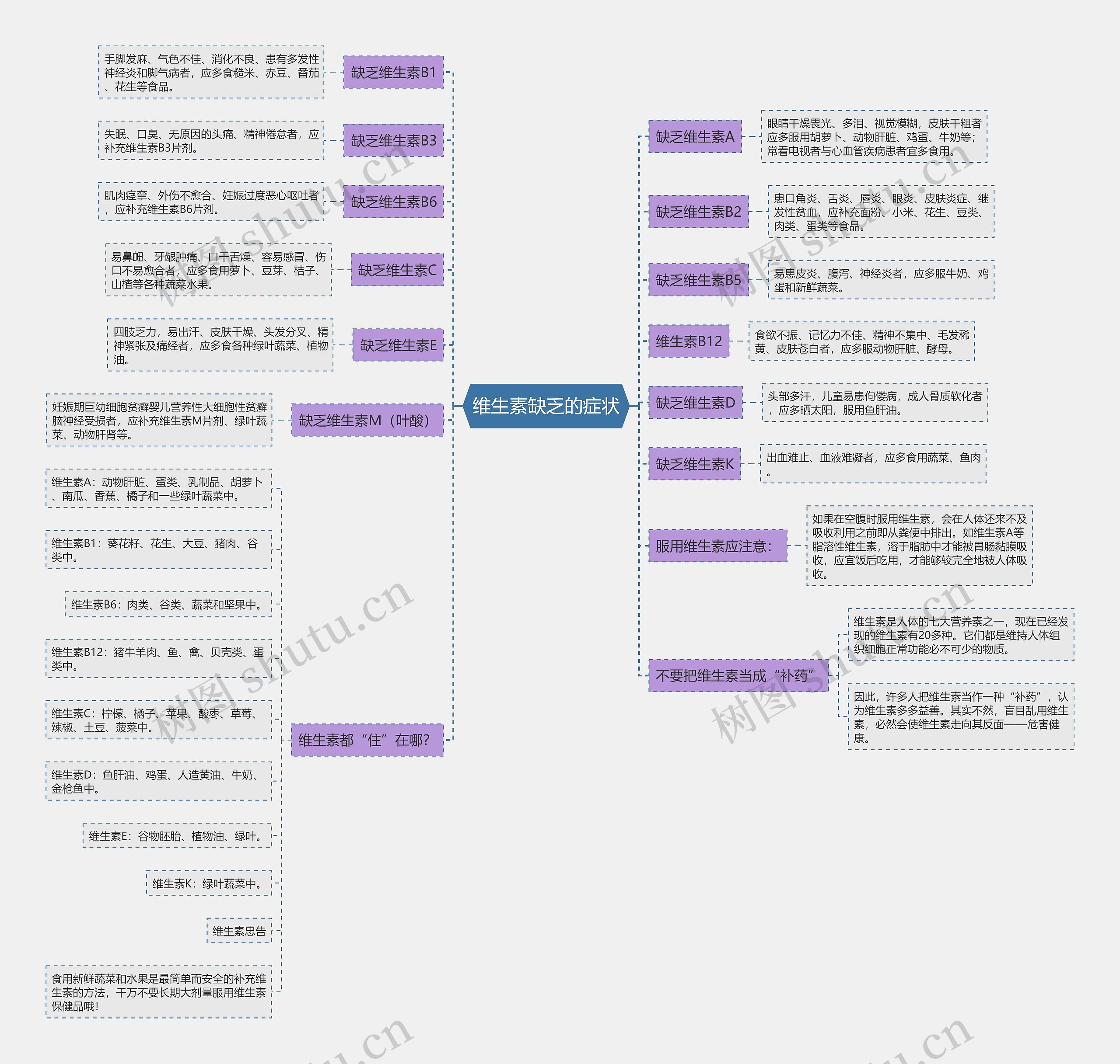 维生素缺乏的症状 维生素缺乏的症状