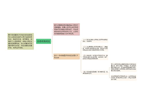 自愿戒毒规定