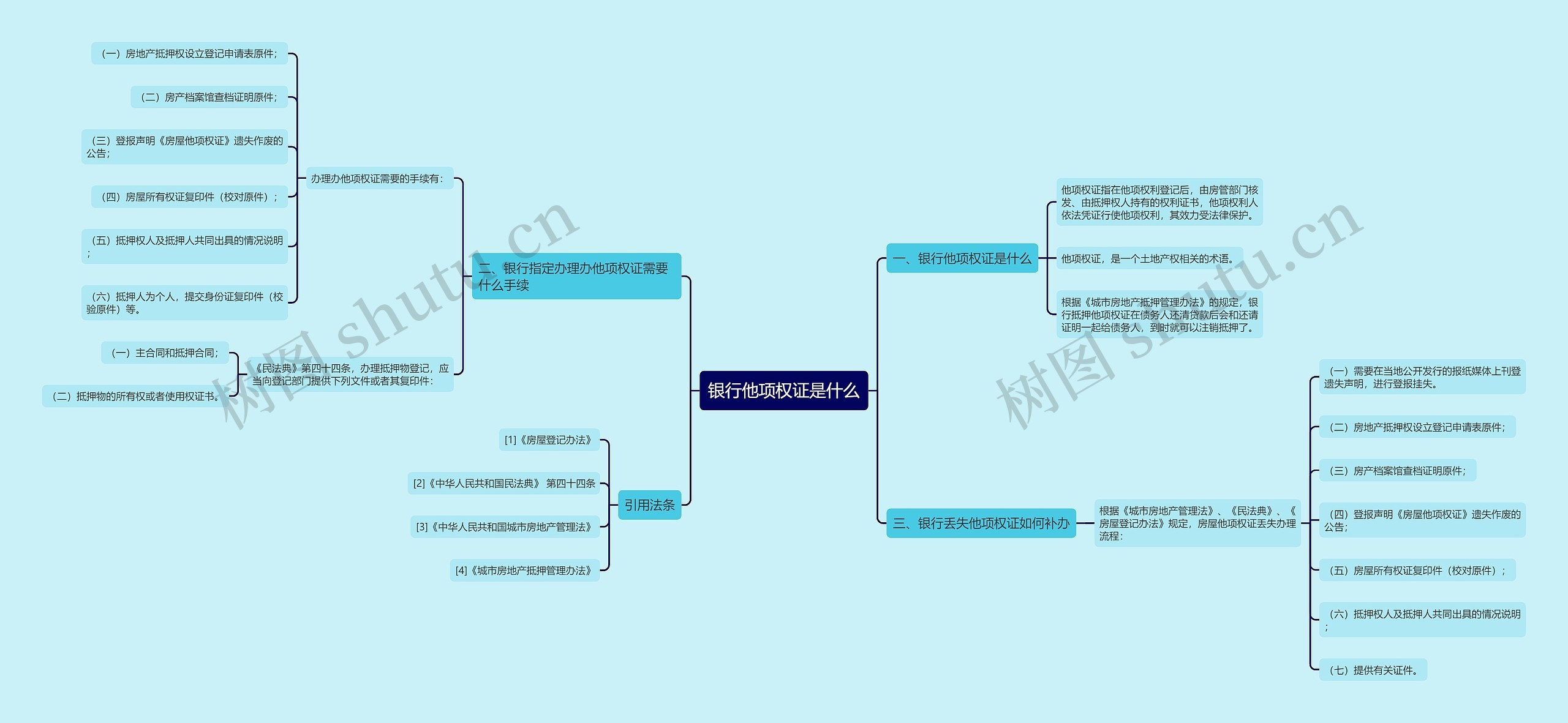 银行他项权证是什么思维导图