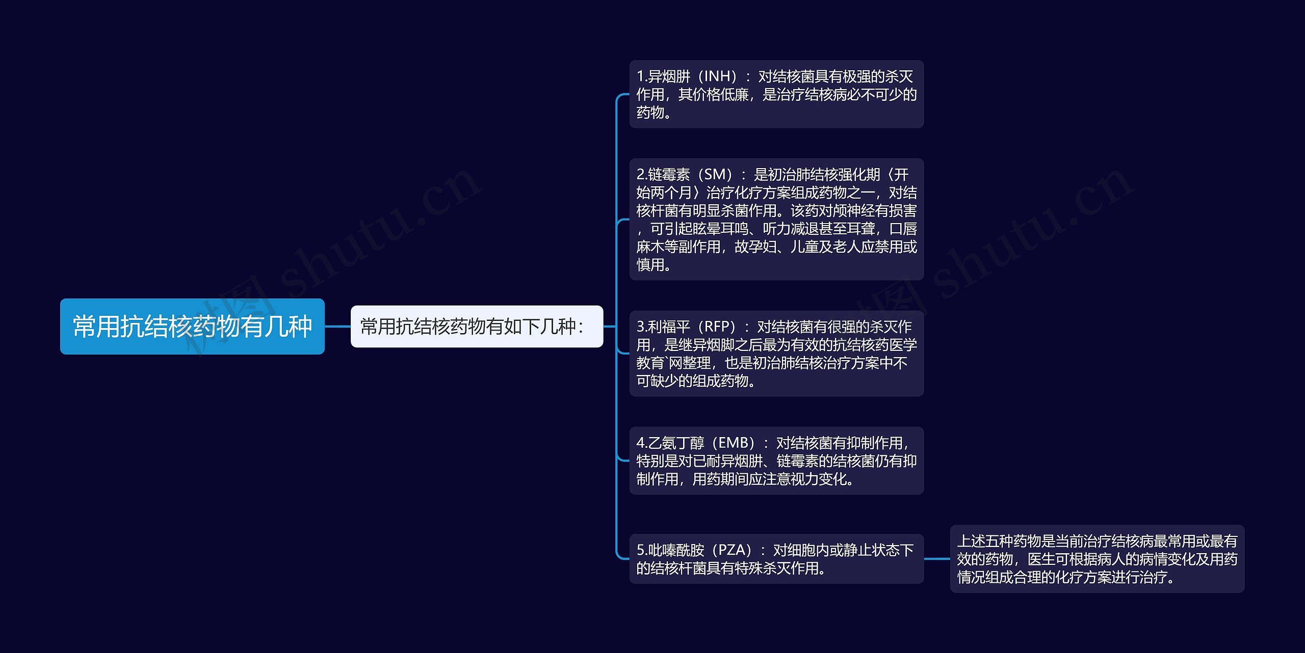 常用抗结核药物有几种 常用抗结核药物有几种