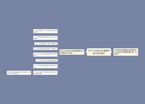 对于公共场所卫生管理档案内容的规定