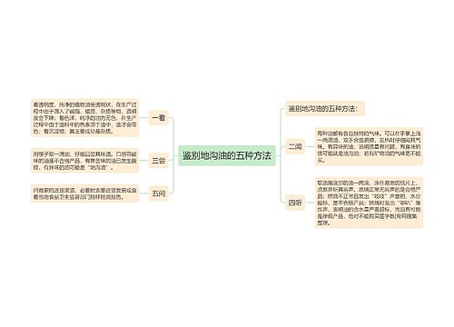 鉴别地沟油的五种方法