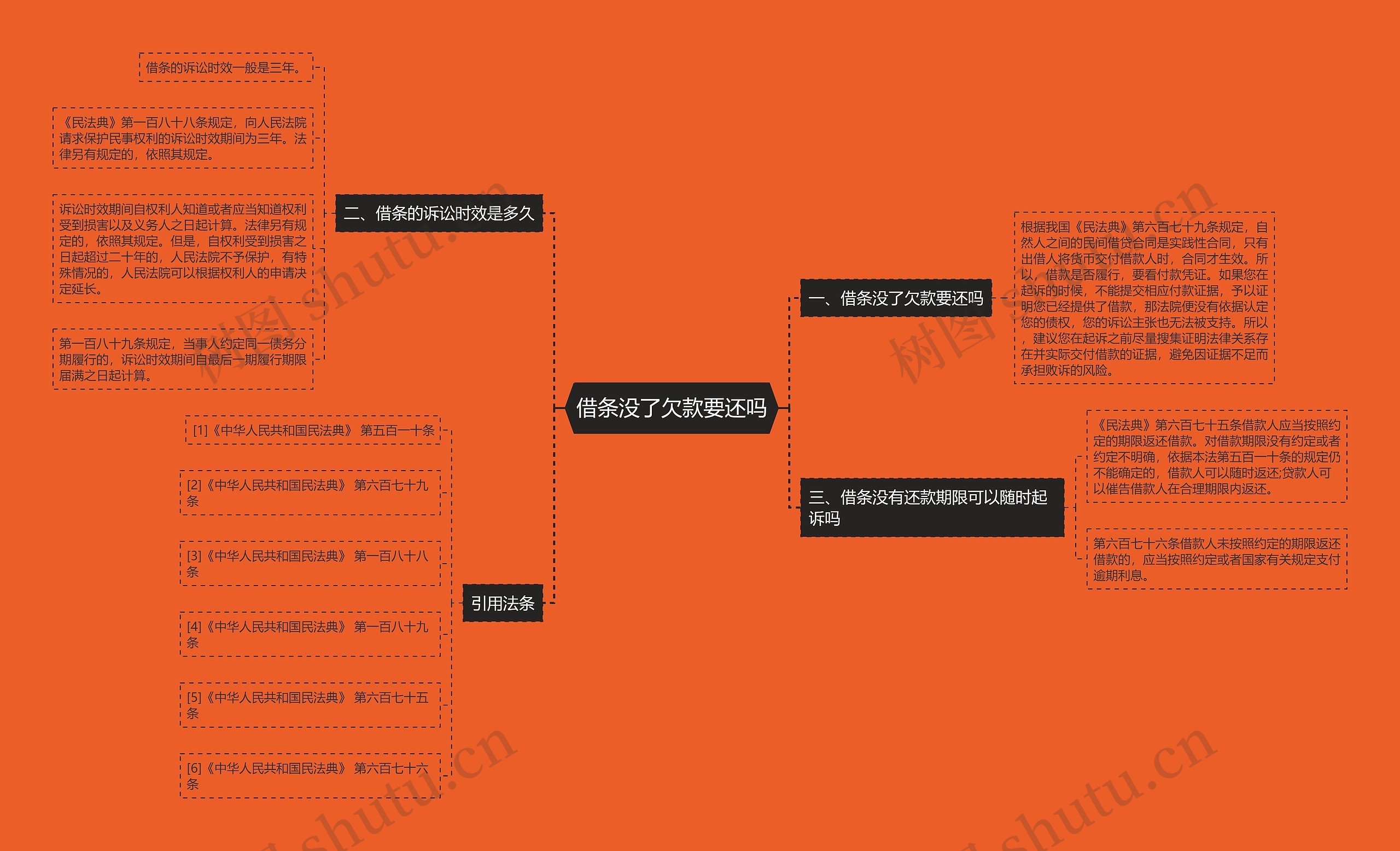 借条没了欠款要还吗