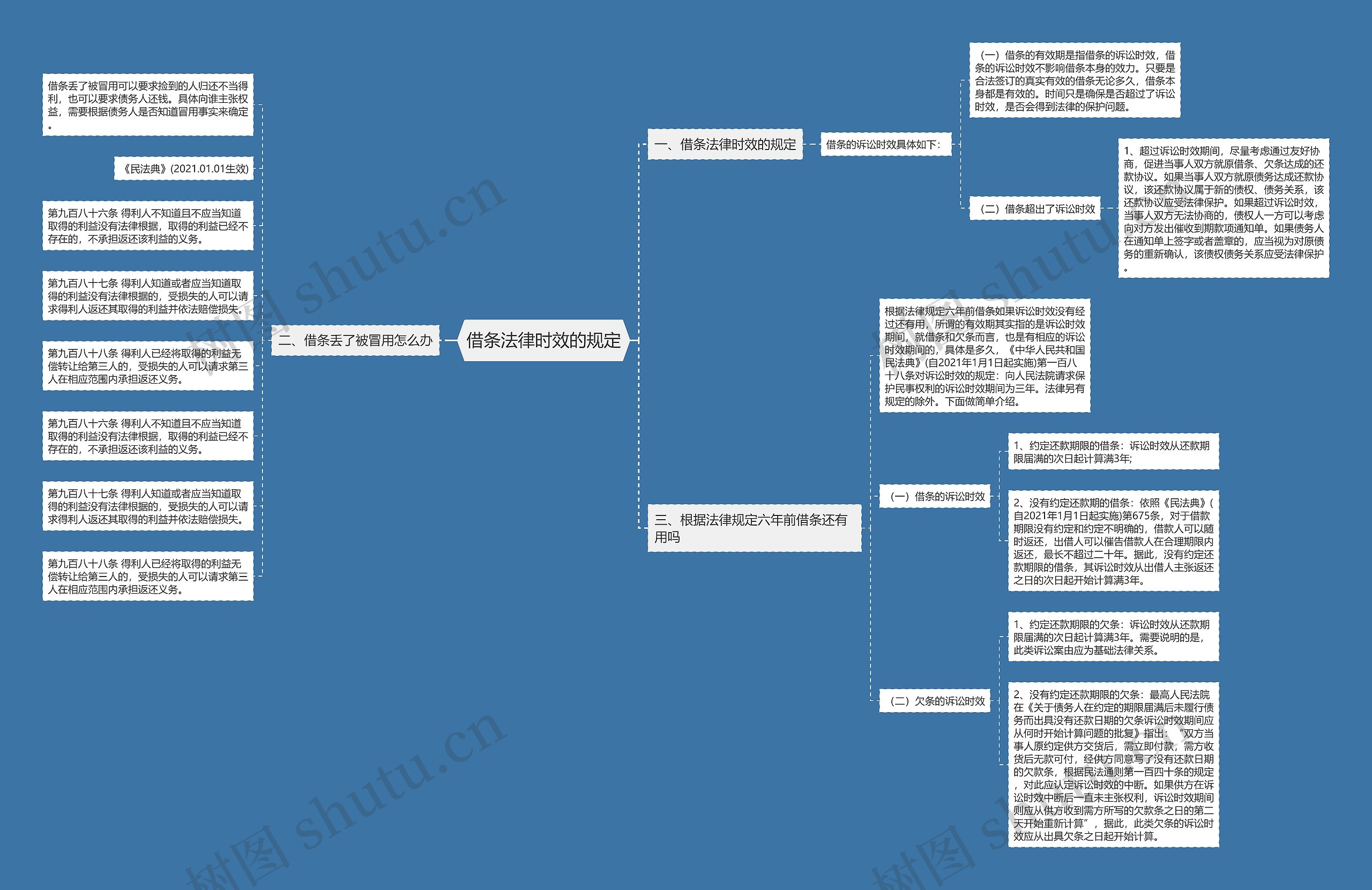 借条法律时效的规定思维导图