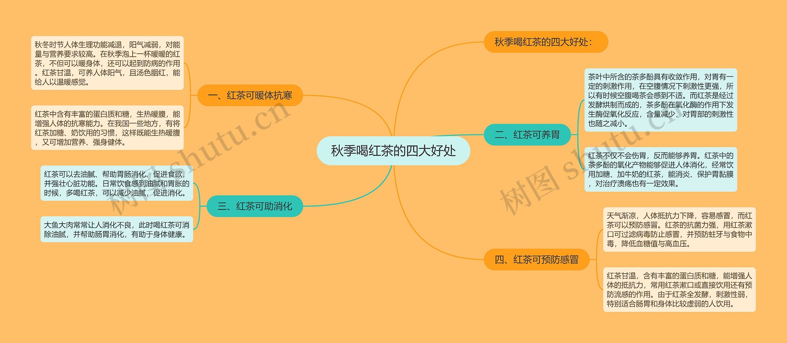 秋季喝红茶的四大好处思维导图