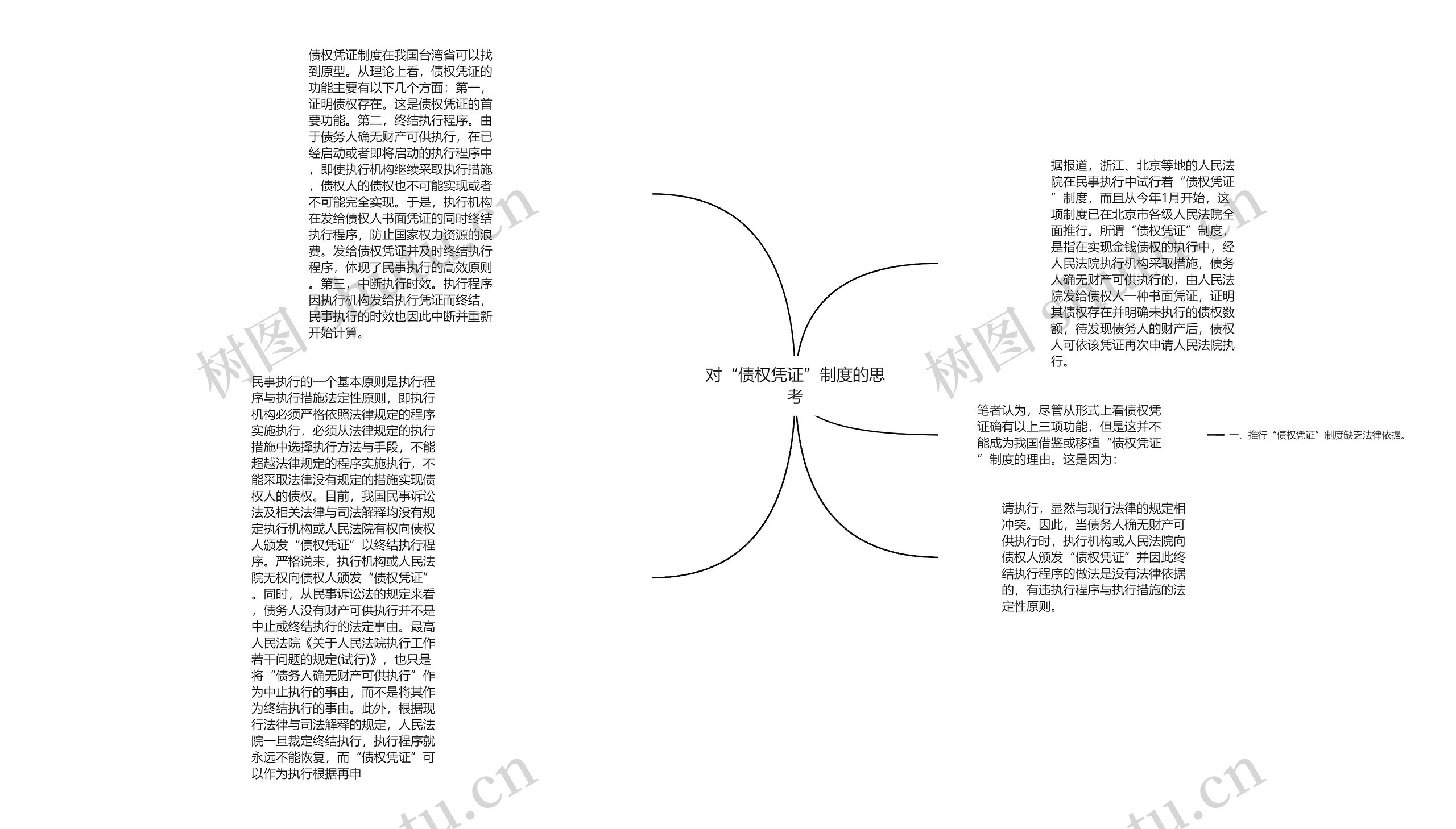 对“债权凭证”制度的思考思维导图