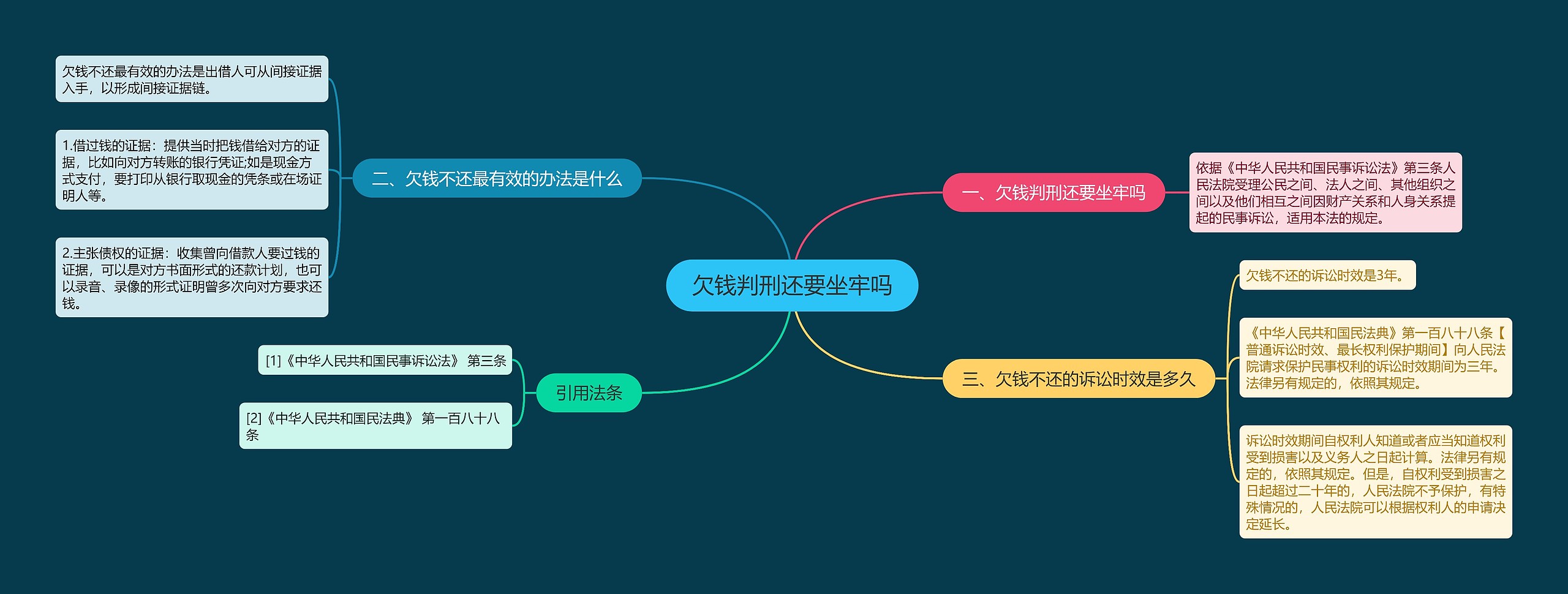 欠钱判刑还要坐牢吗