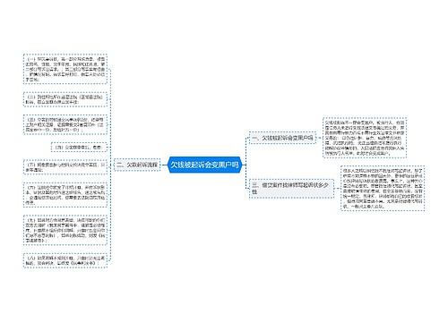 欠钱被起诉会变黑户吗