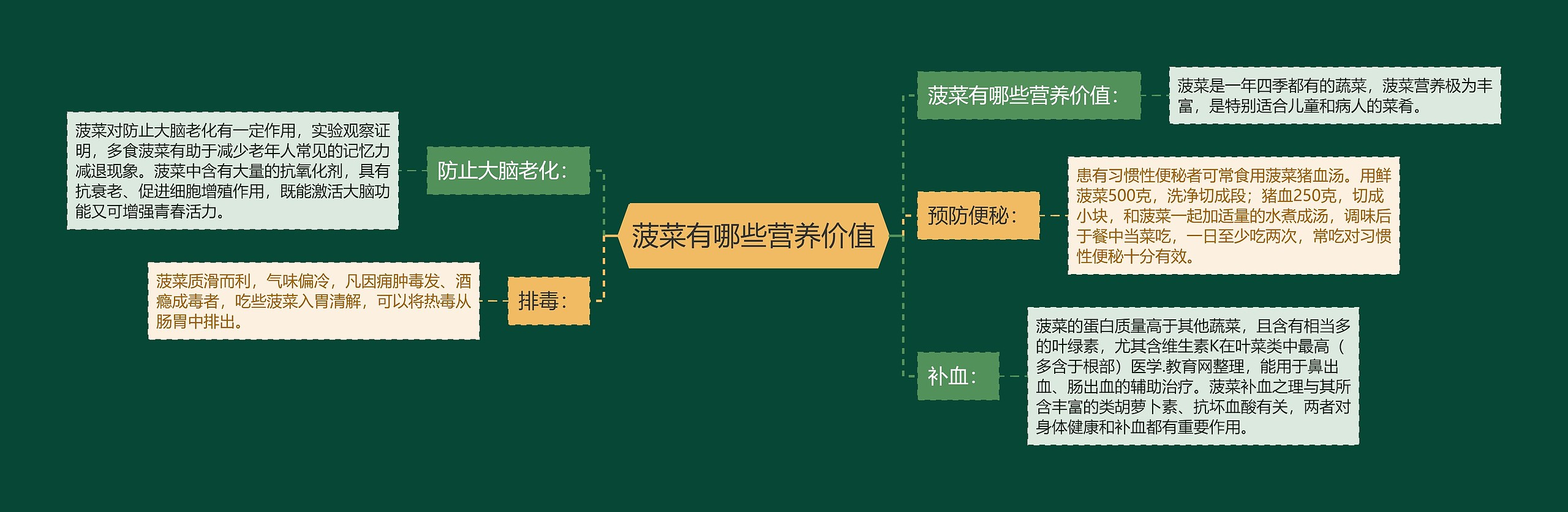 菠菜有哪些营养价值 菠菜有哪些营养价值