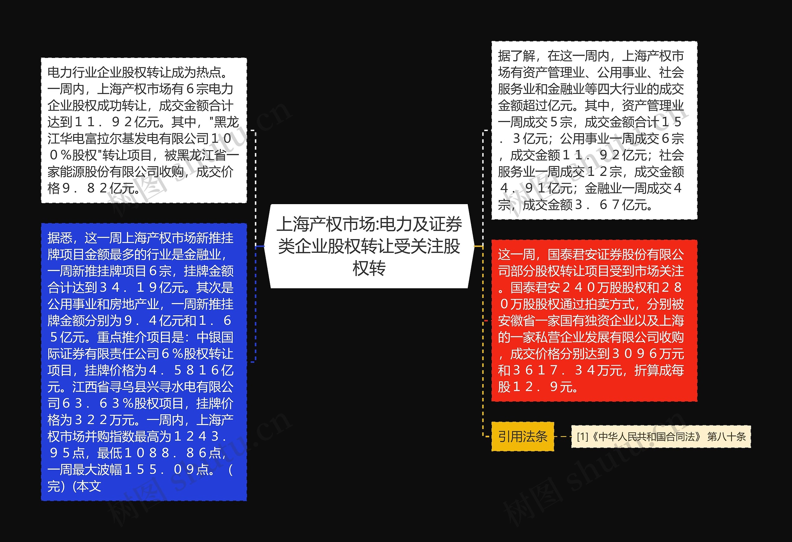 上海产权市场:电力及证券类企业股权转让受关注股权转