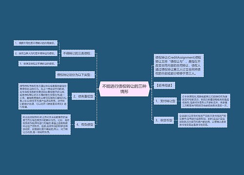 不能进行债权转让的三种情形
