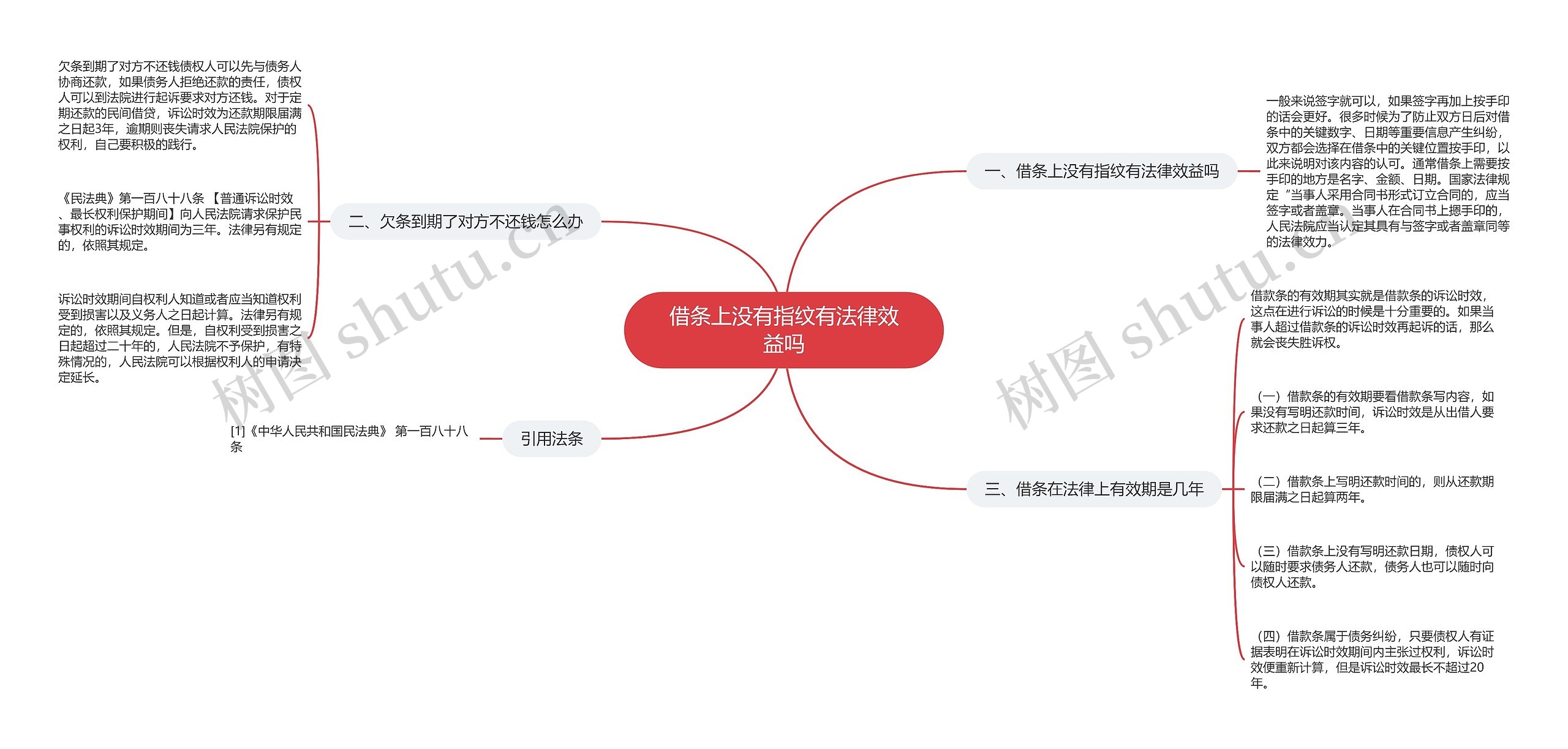 借条上没有指纹有法律效益吗 借条上没有指纹有法律效益吗