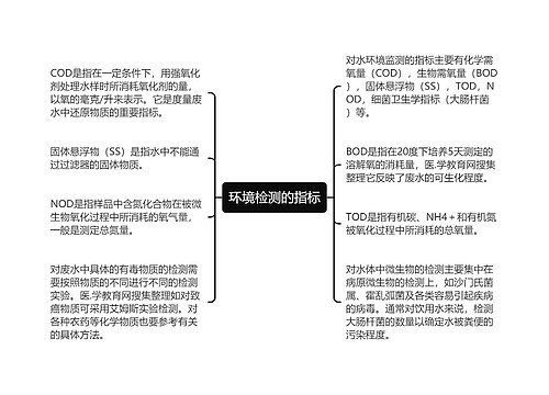 环境检测的指标