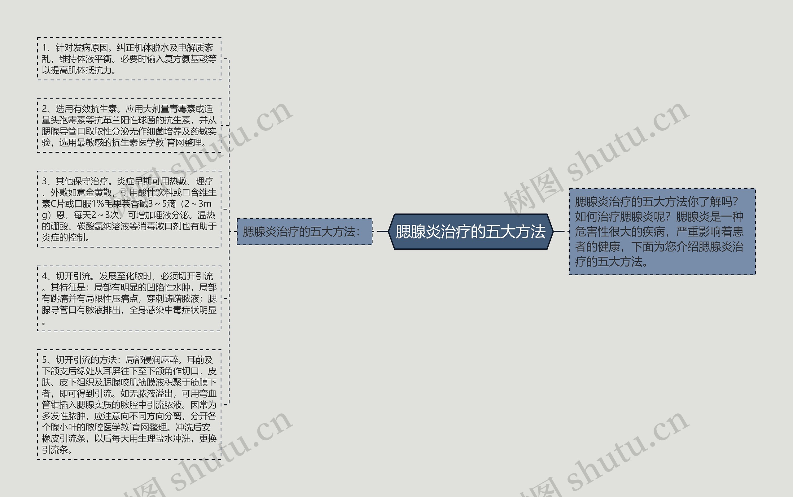 腮腺炎治疗的五大方法