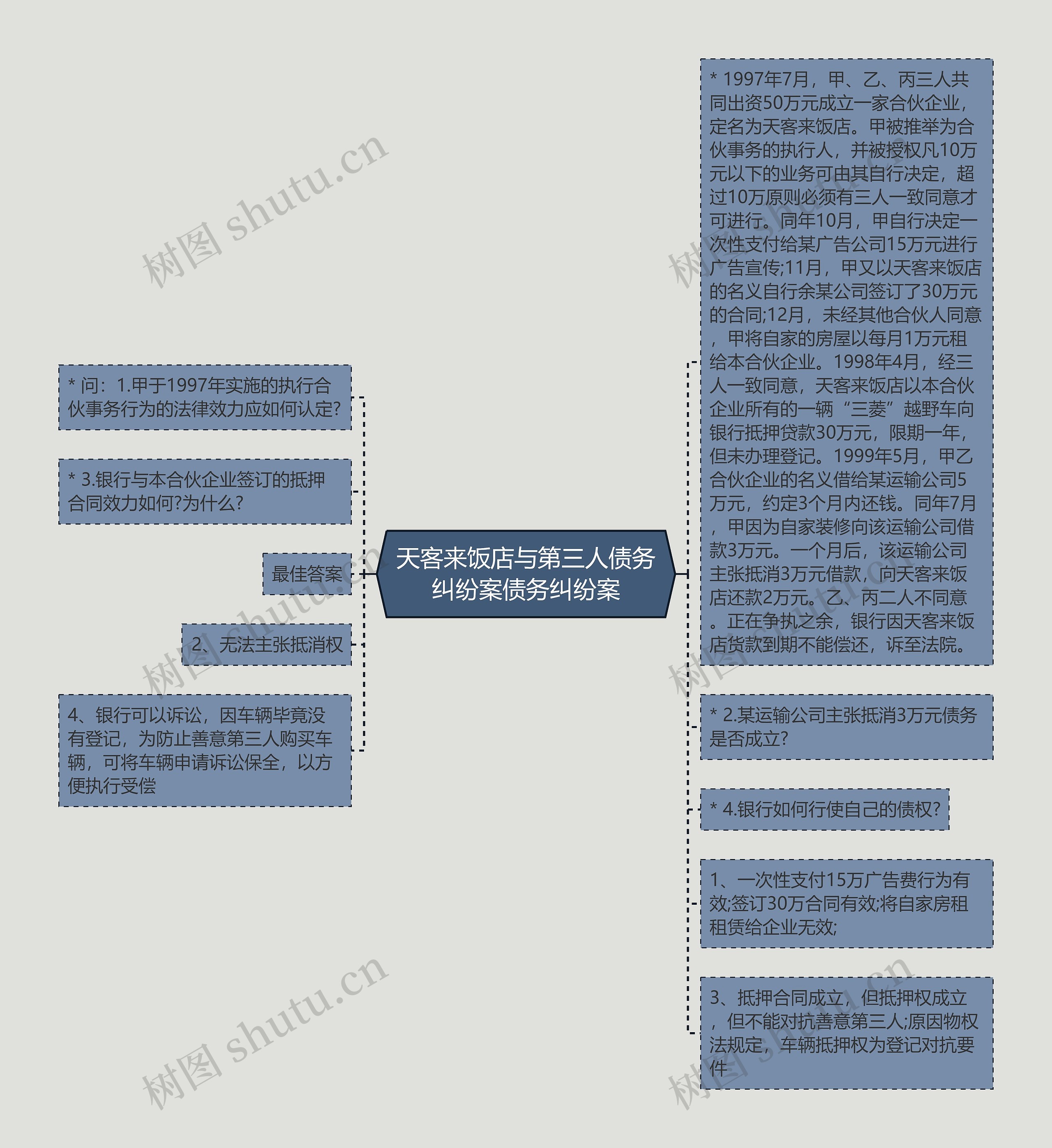 天客来饭店与第三人债务纠纷案债务纠纷案思维导图