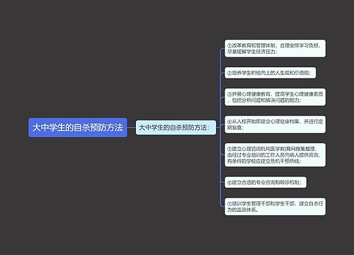 大中学生的自杀预防方法