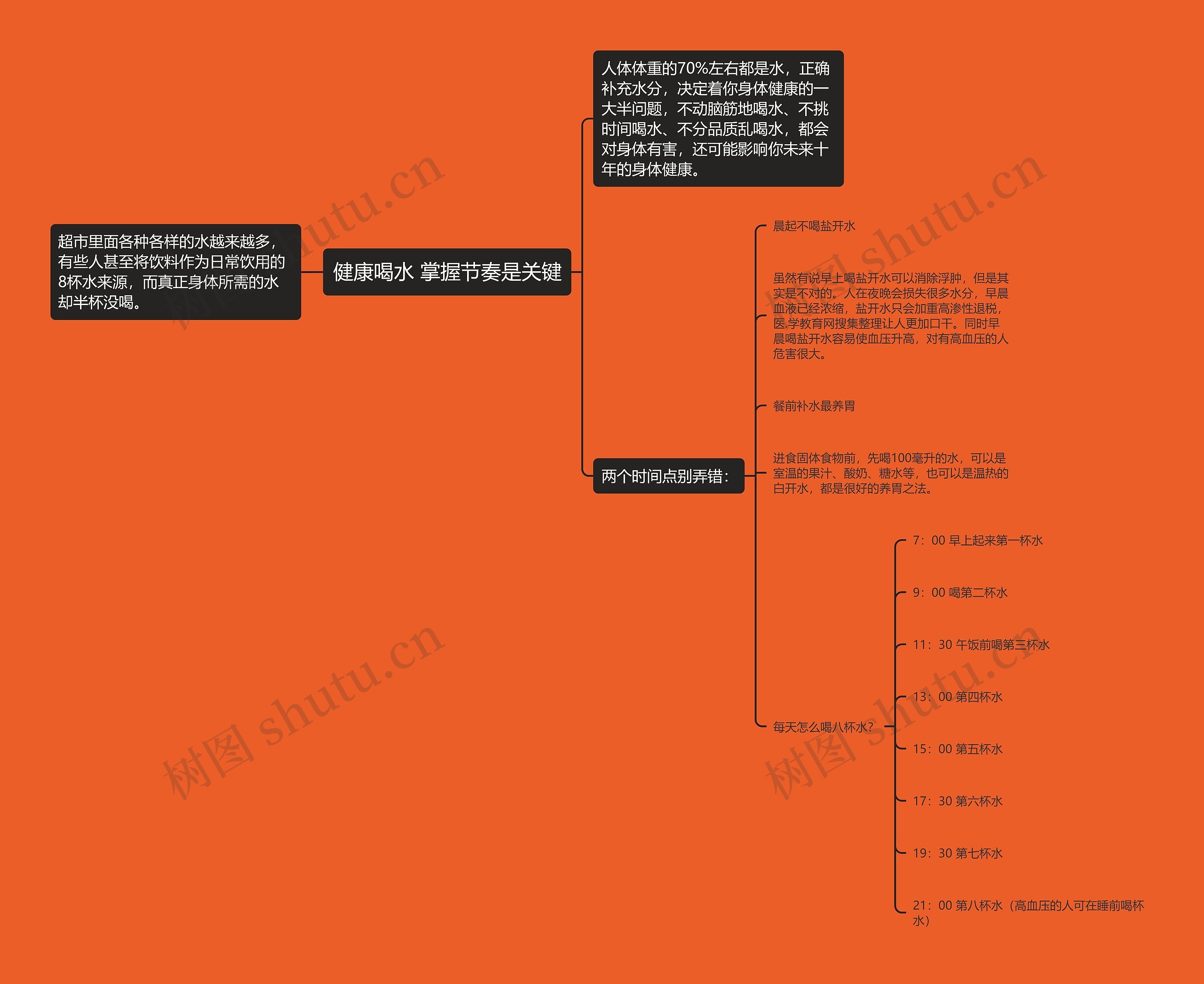 健康喝水 掌握节奏是关键 健康喝水 掌握节奏是关键