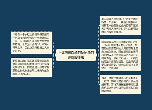 止痛药可以起到防治前列腺癌的作用