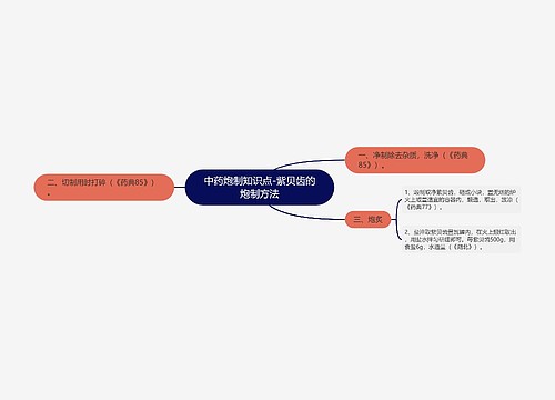 中药炮制知识点-紫贝齿的炮制方法