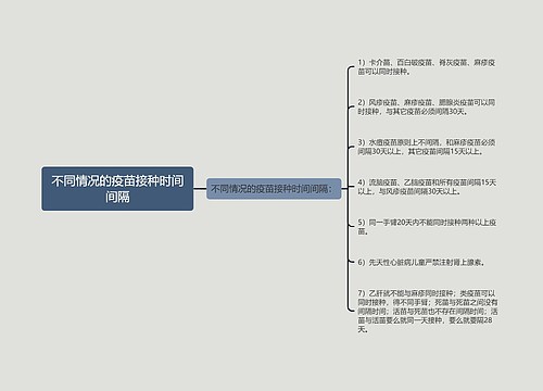 不同情况的疫苗接种时间间隔