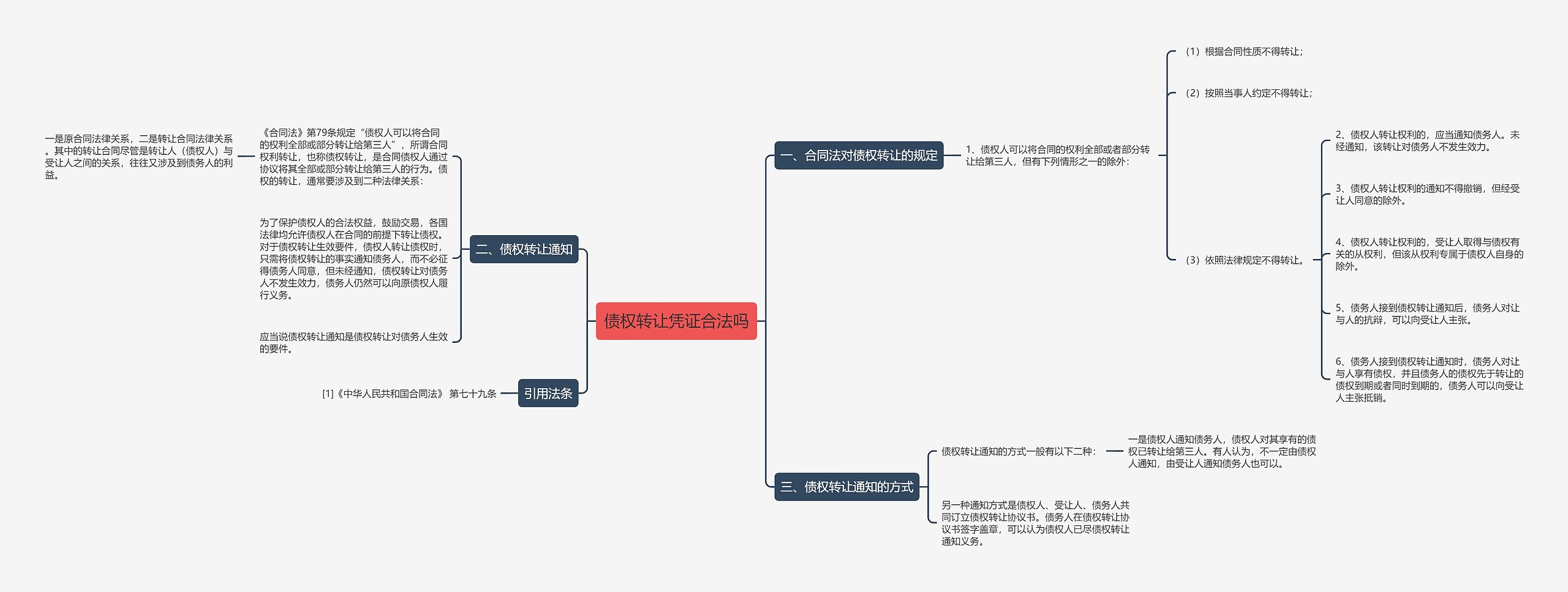 债权转让凭证合法吗思维导图