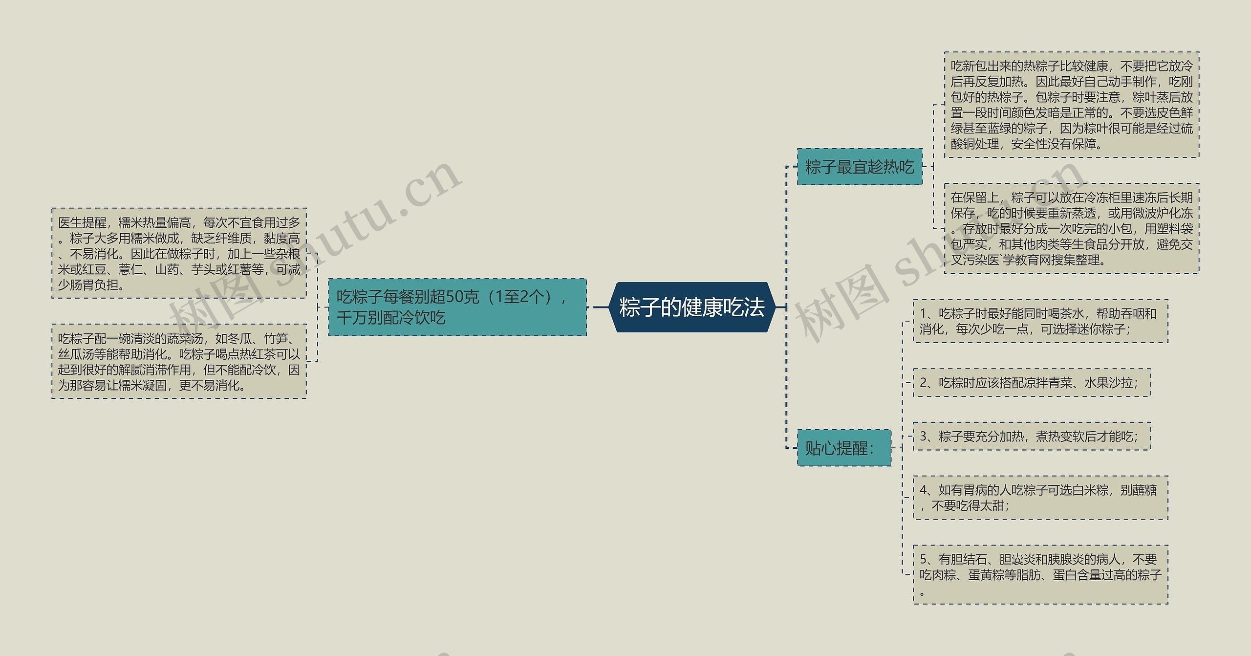 粽子的健康吃法