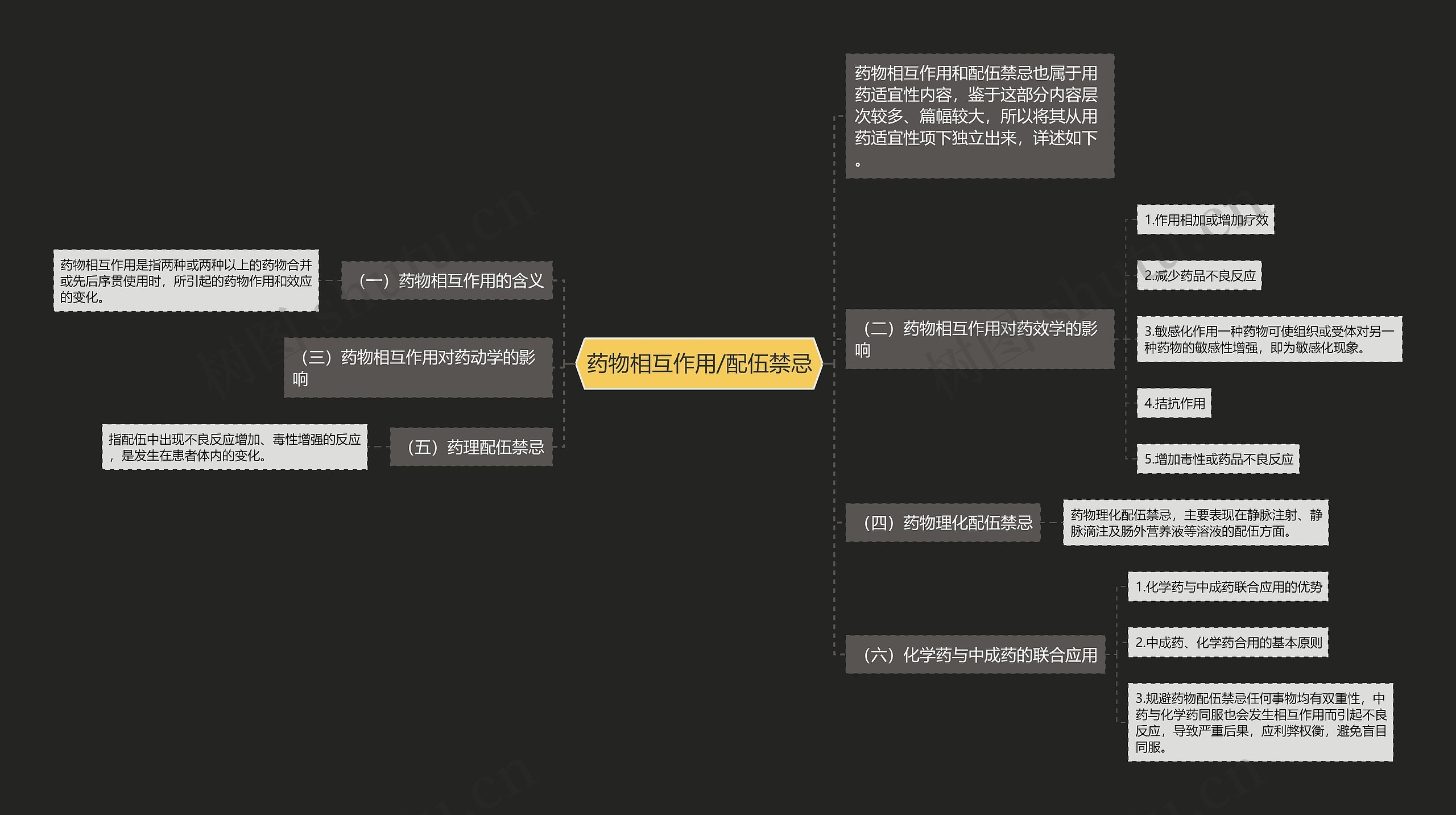 药物相互作用/配伍禁忌