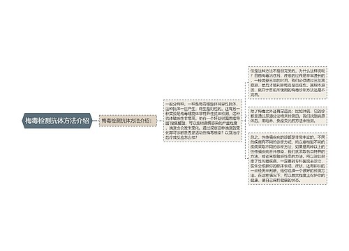 梅毒检测抗体方法介绍