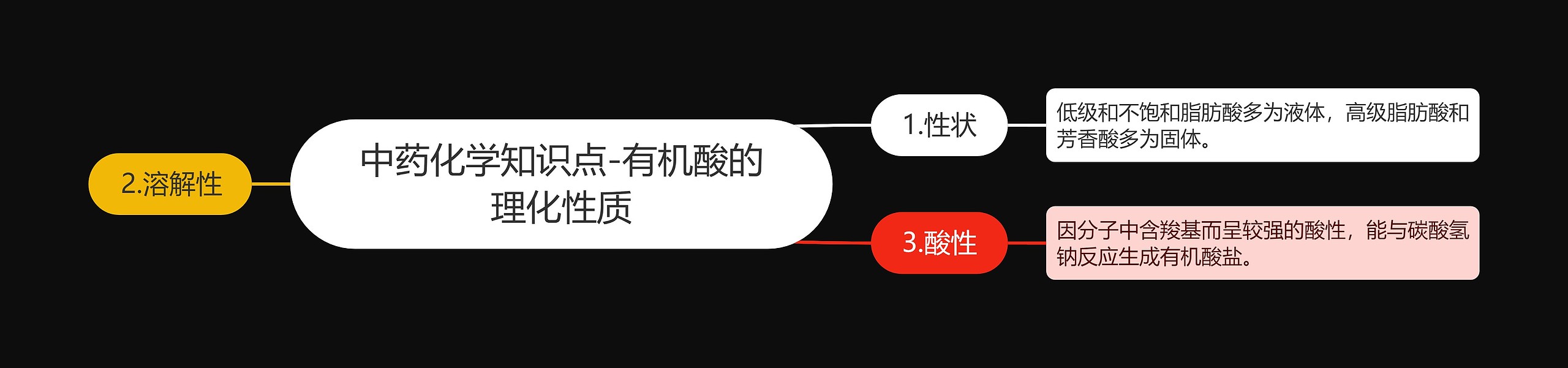 中药化学知识点-有机酸的理化性质
