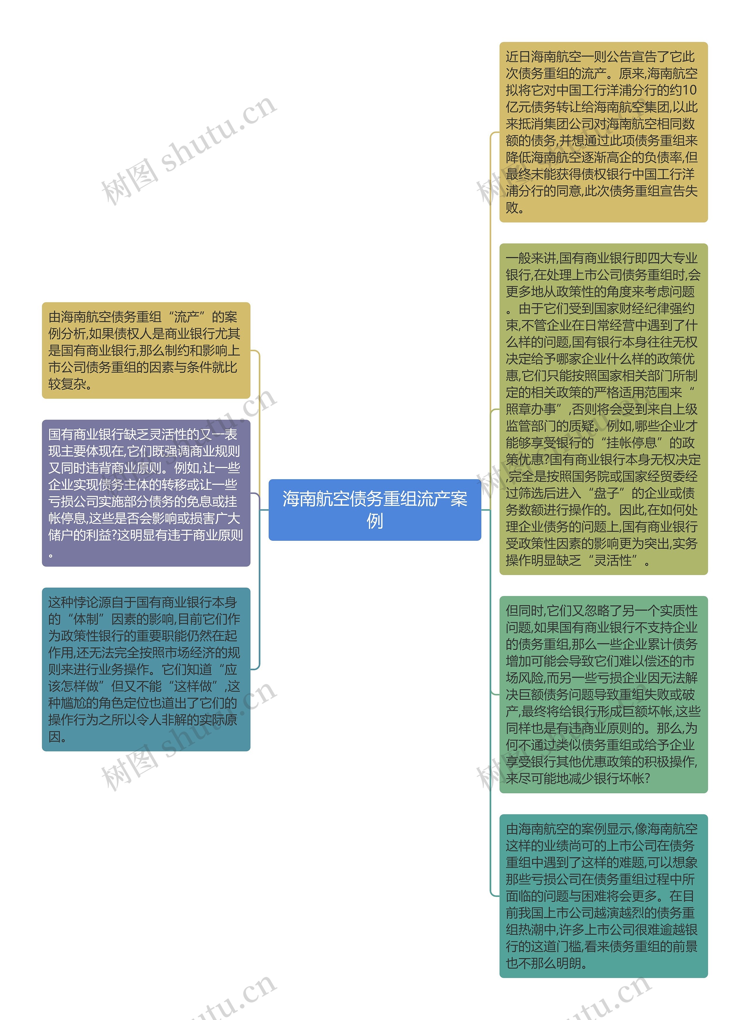 海南航空债务重组流产案例