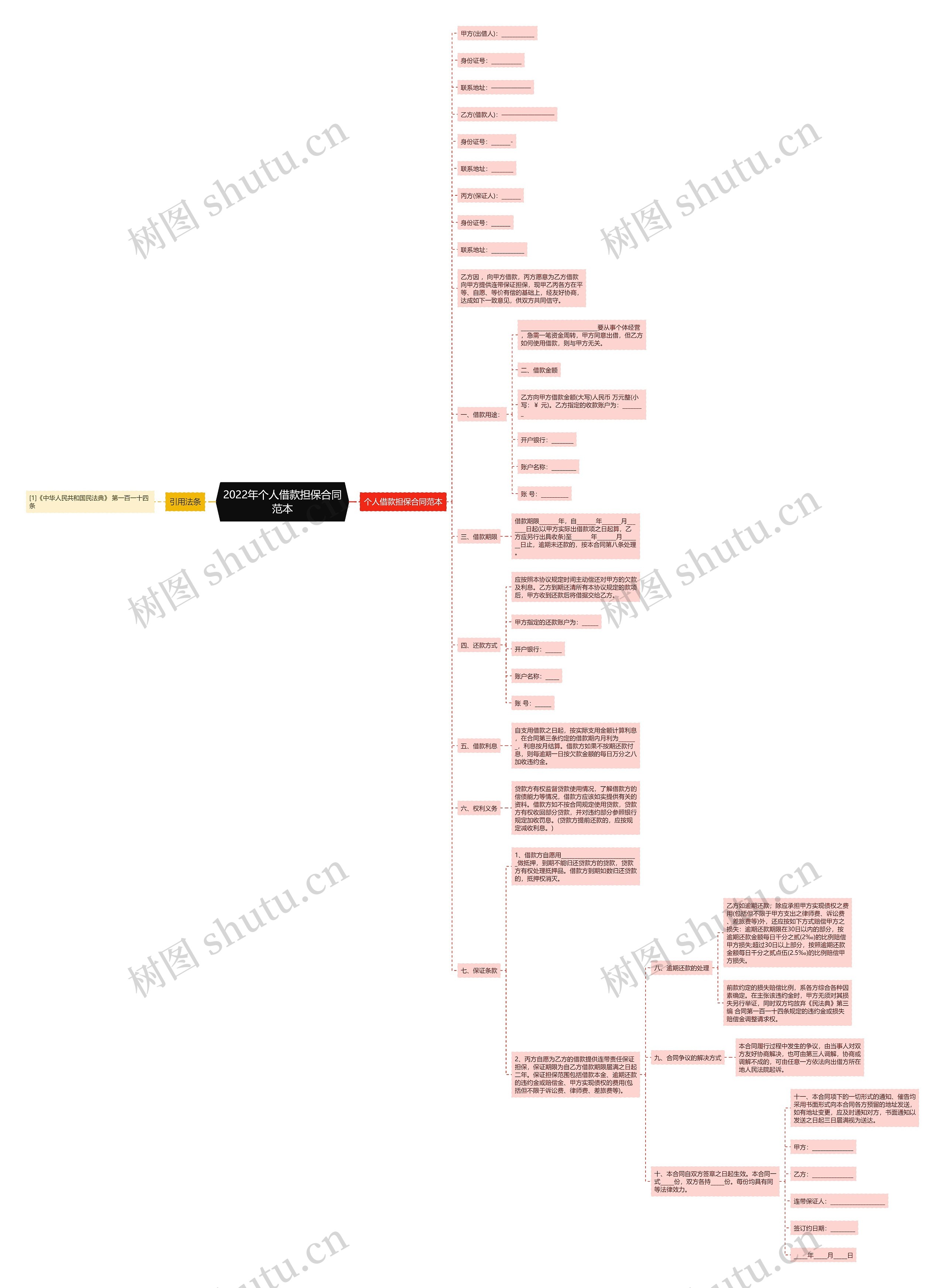 2022年个人借款担保合同范本 2022年个人借款担保合同范本