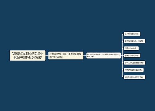 我国确定的职业病名单中职业肿瘤的种类和名称