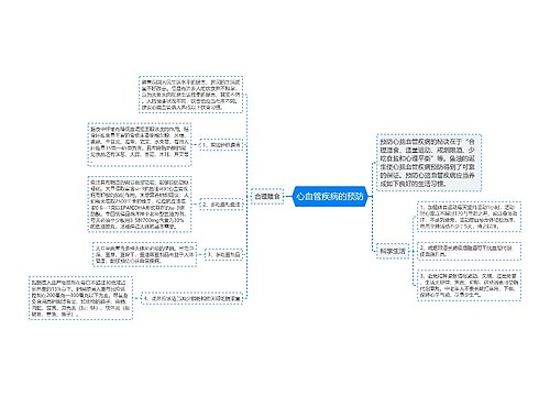 心血管疾病的预防