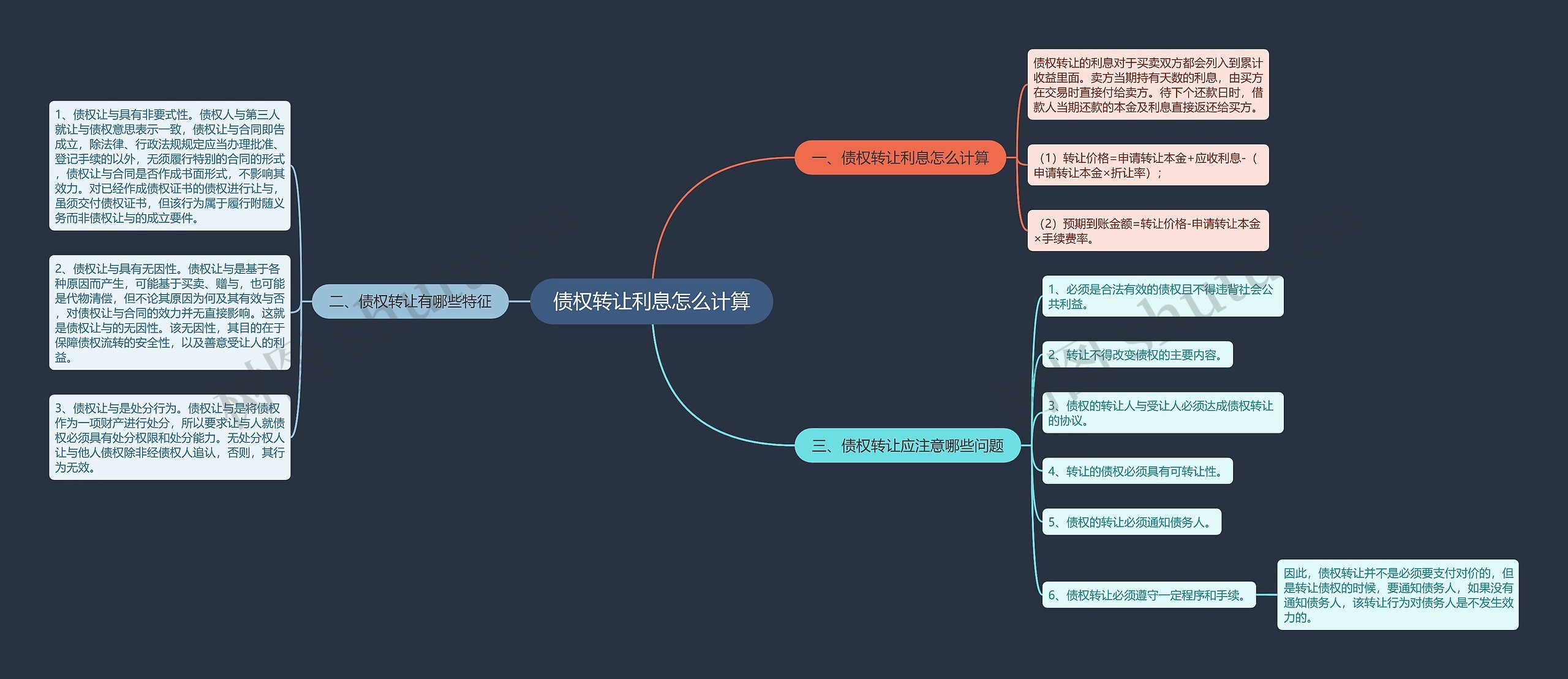 债权转让利息怎么计算思维导图
