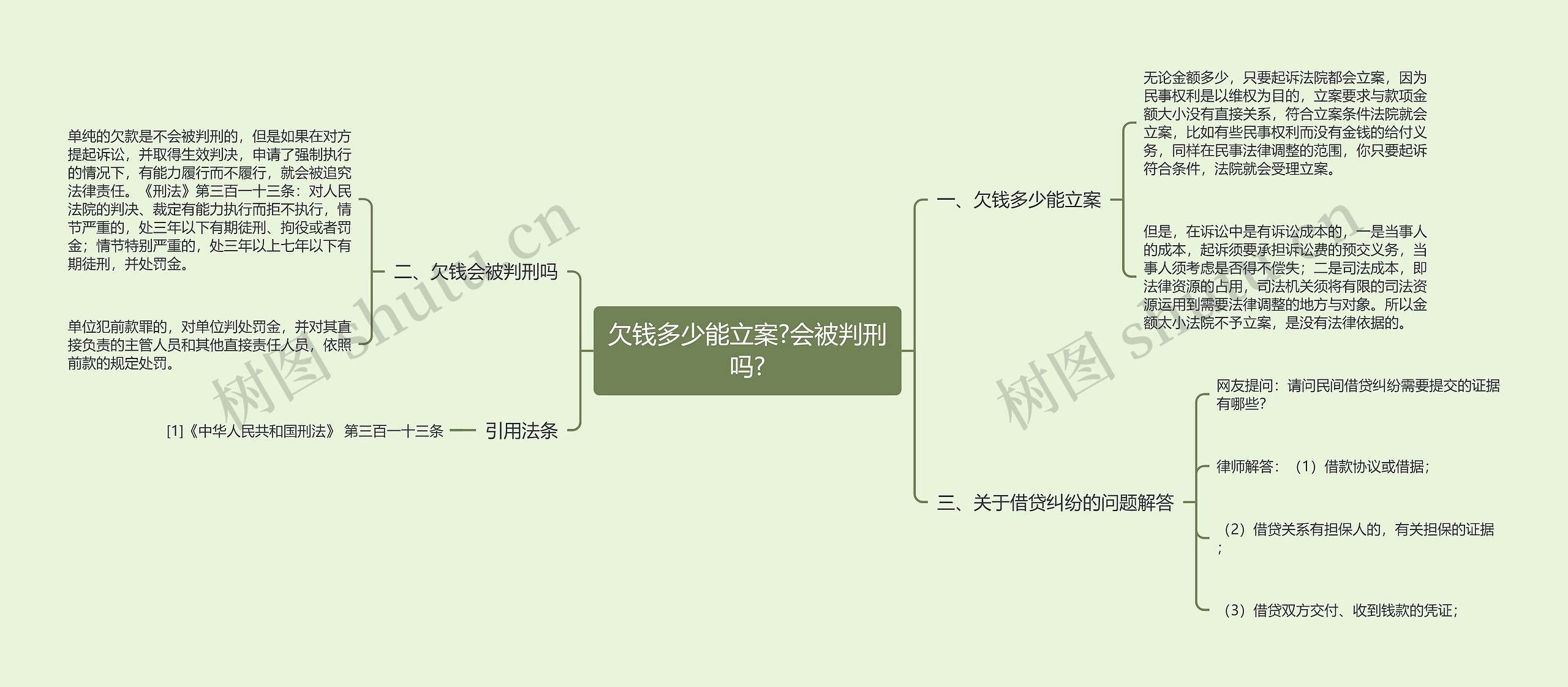 欠钱多少能立案?会被判刑吗?