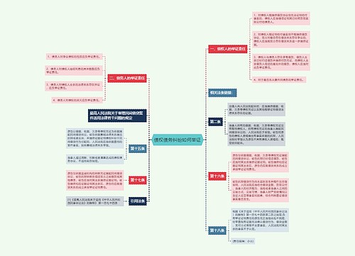 债权债务纠纷如何举证