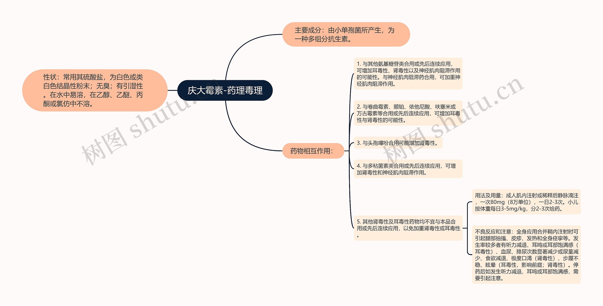 庆大霉素-药理毒理思维导图