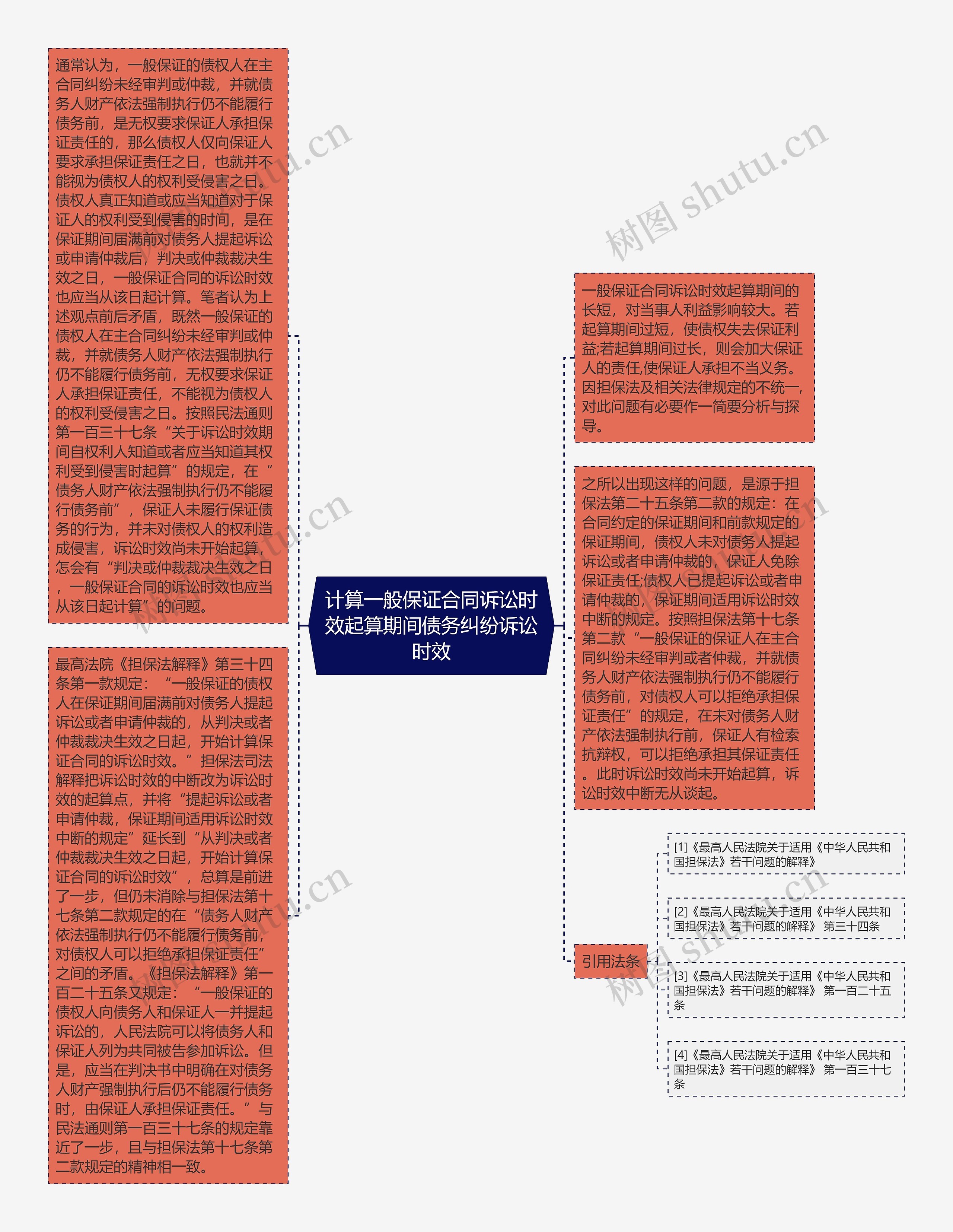 计算一般保证合同诉讼时效起算期间债务纠纷诉讼时效思维导图