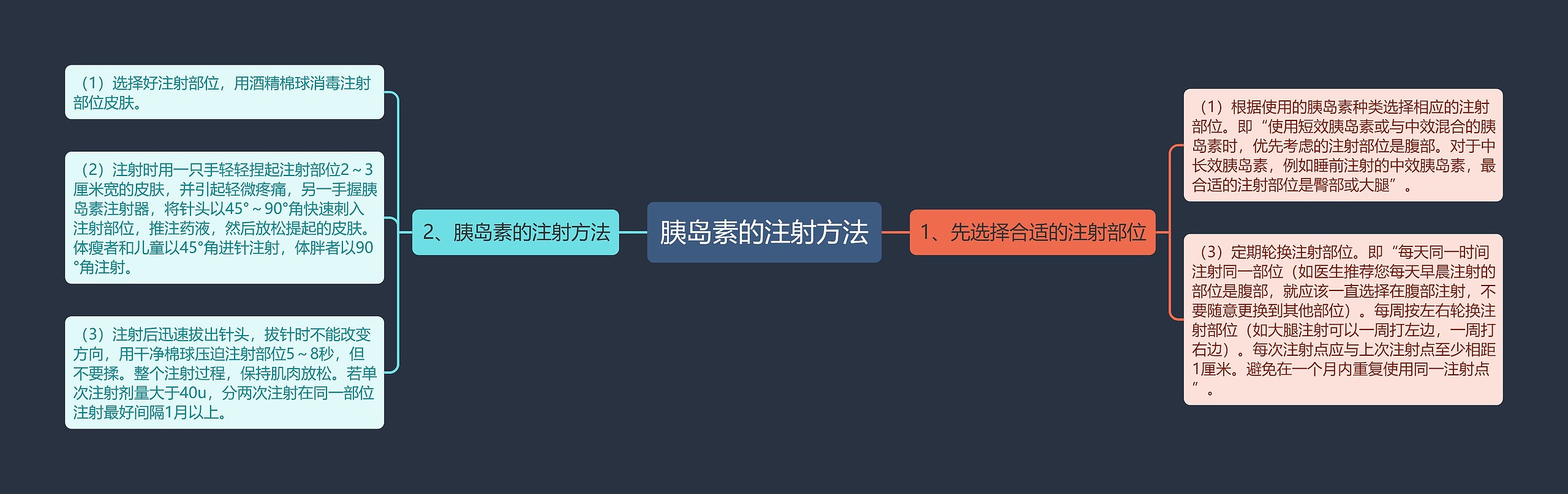 胰岛素的注射方法