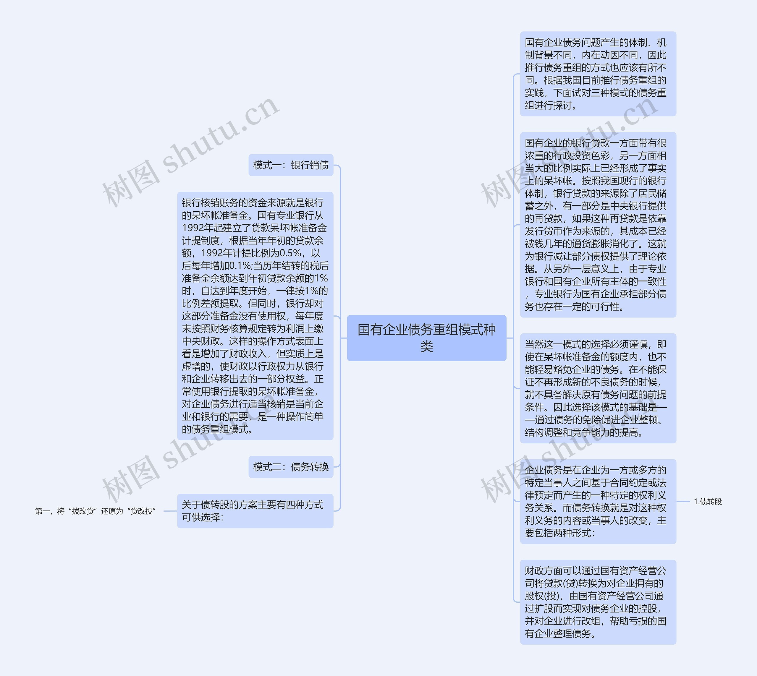 国有企业债务重组模式种类思维导图