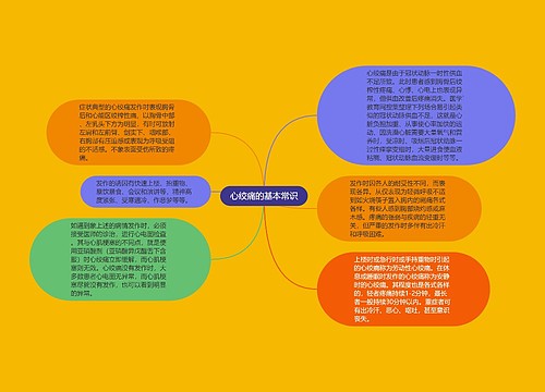 心绞痛的基本常识