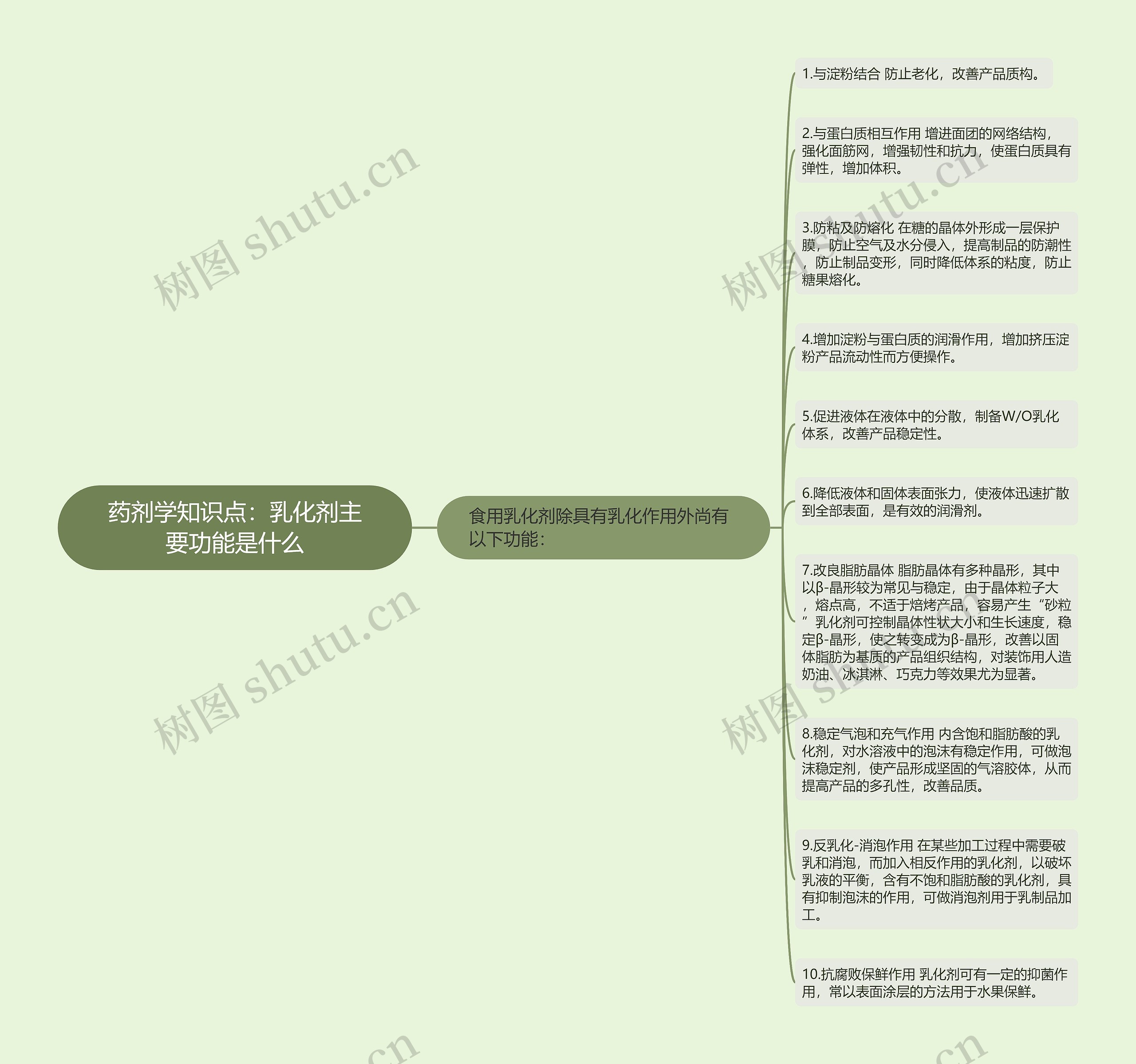 药剂学知识点:乳化剂主要功能是什么 药剂学知识点:乳化剂主要功能是什么