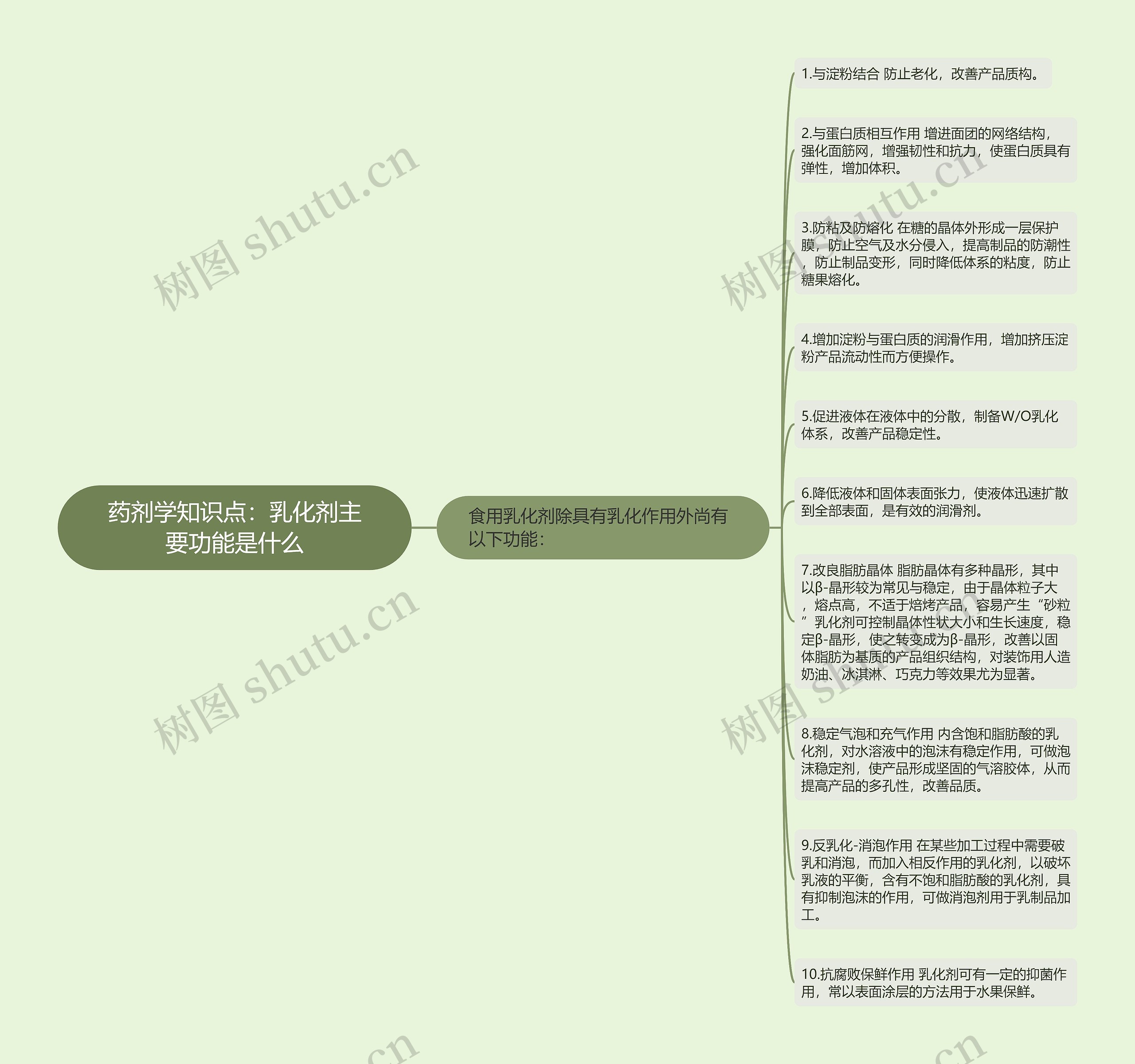 药剂学知识点：乳化剂主要功能是什么思维导图