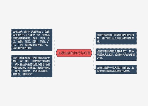 血吸虫病的流行与危害