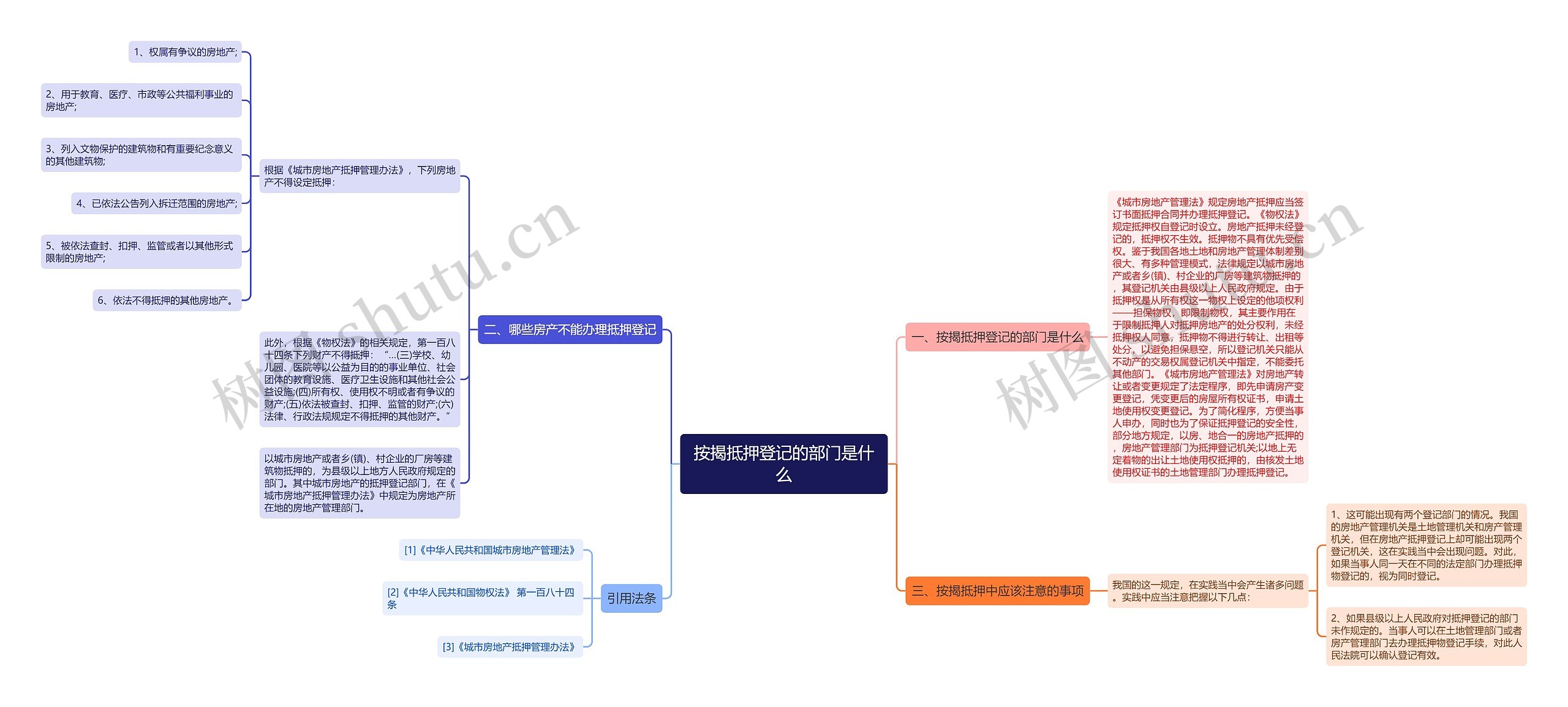 按揭抵押登记的部门是什么思维导图