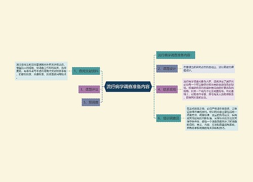 流行病学调查准备内容